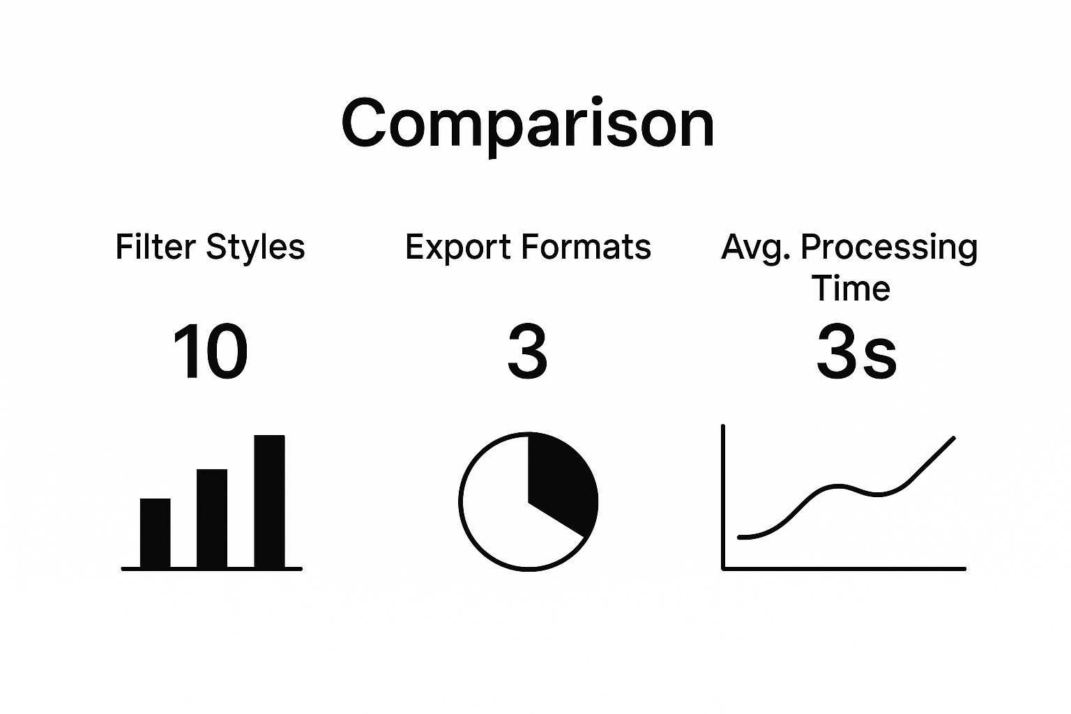 Cartoon app features comparison chart.