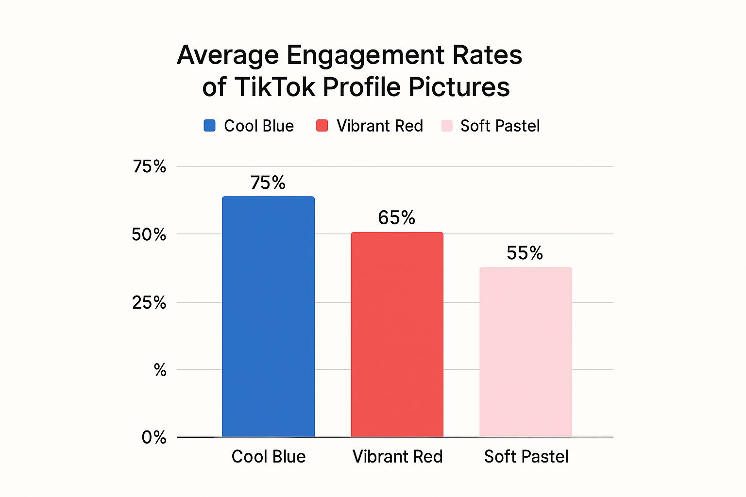 Cool TikTok profile picture engagement graph. Cool TikTok profile picture engagement graph.
